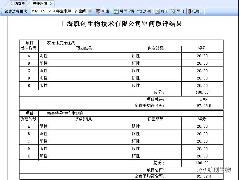 上cbox小金库官网技术有限公司室间质评结果