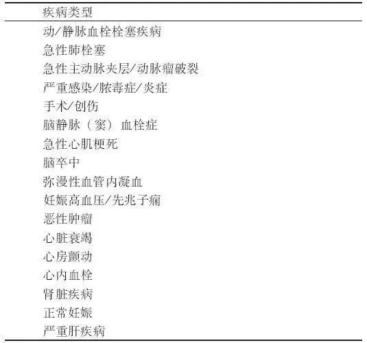 D-二聚体是什么？在临床检测中有什么意义？