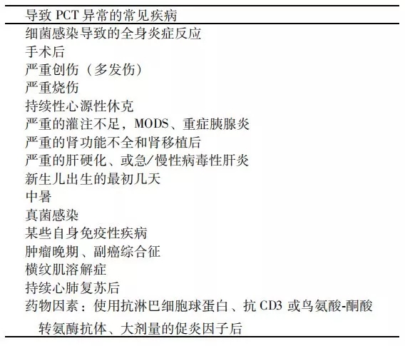 降钙素原升高，一定是感染么